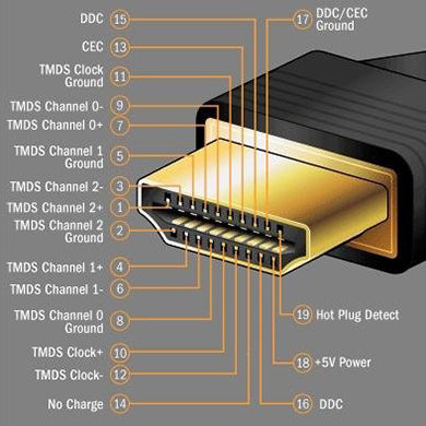 HDMI Kabel, 19pol HDMI St./St., 2,0 m